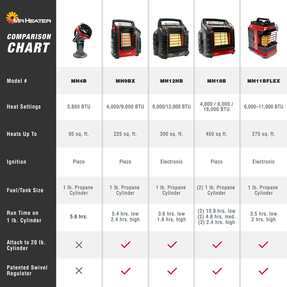 MH9BX Portable Buddy® Heater Mr. Heater®