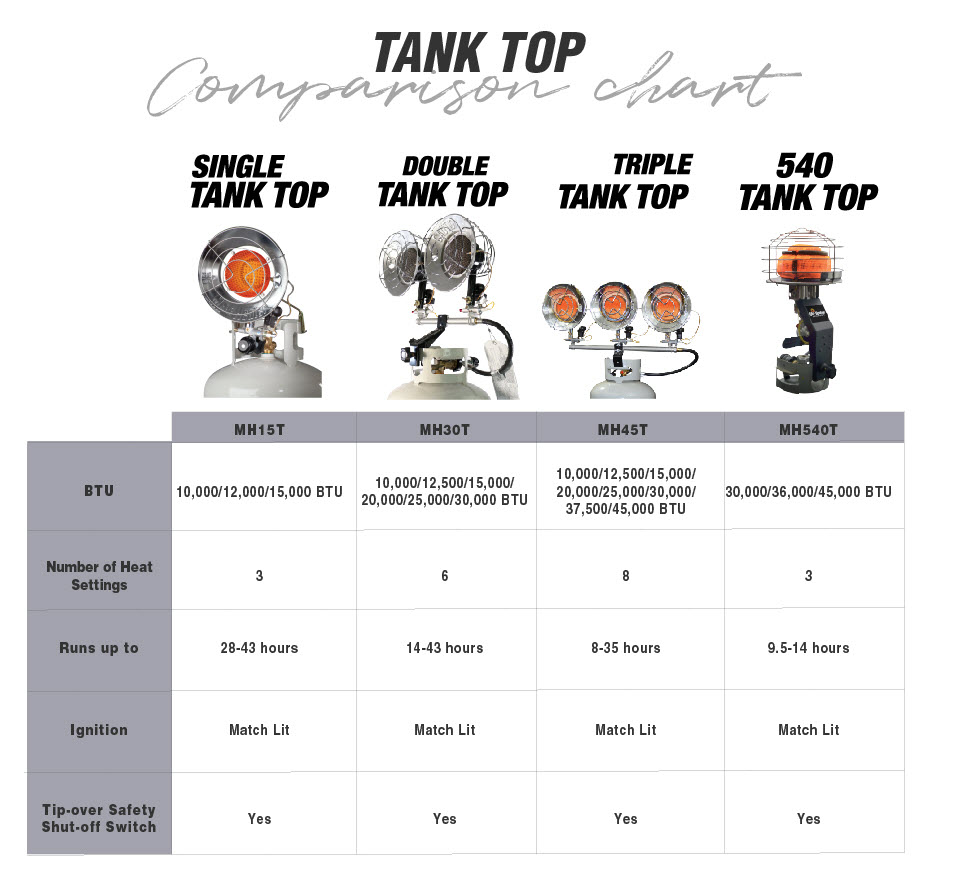 AP_TankTop_ComparisonChart-970